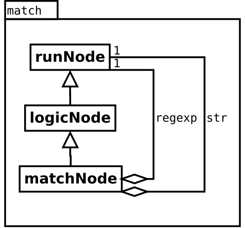 Image match