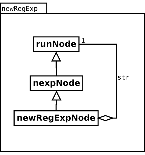 Image newRegExp