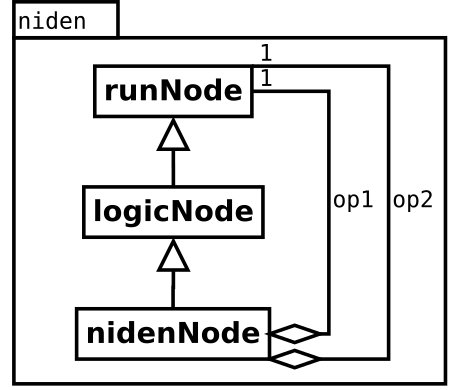 Image niden