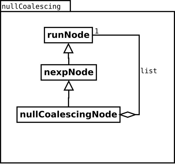 Image nullCoalescing