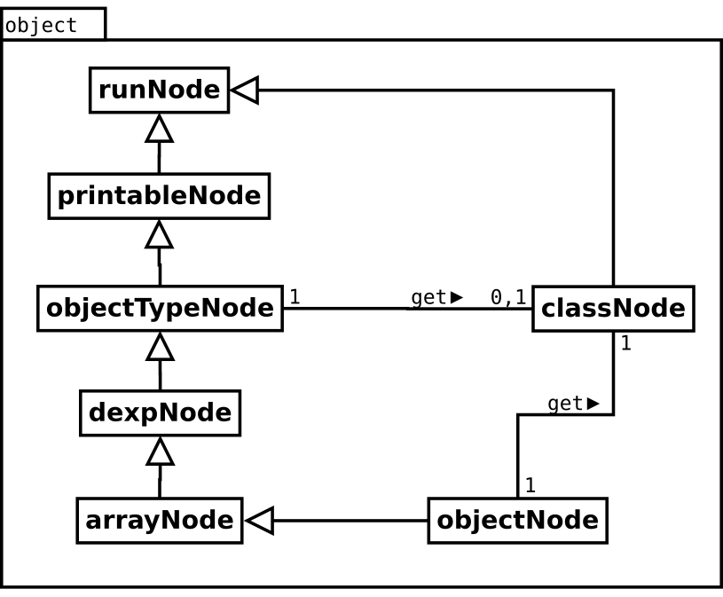 Image object