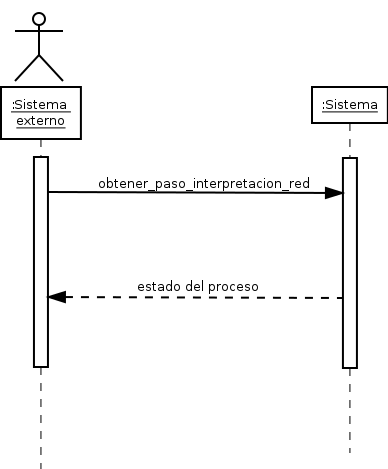 Image obtener_paso_interpretacion_red