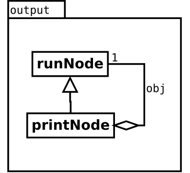 Image output