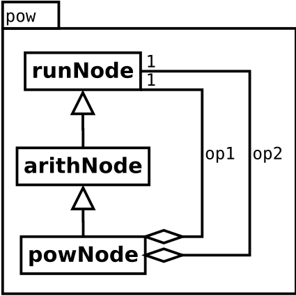 Image pow