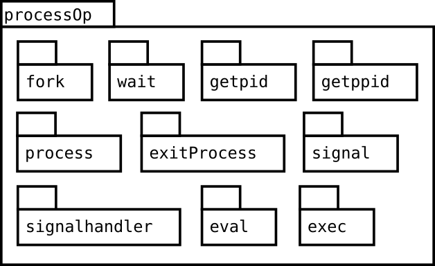Image processOp-package