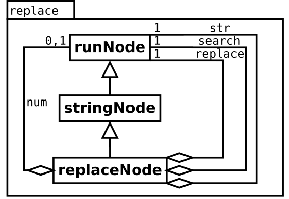 Image replace