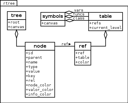 Image rtree