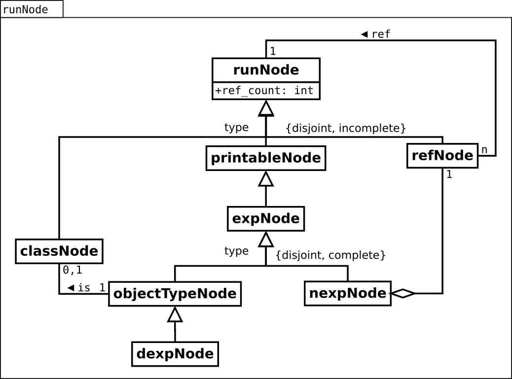 Image runNode