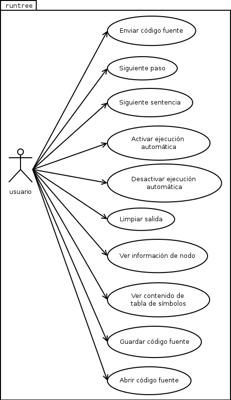 Image runtree