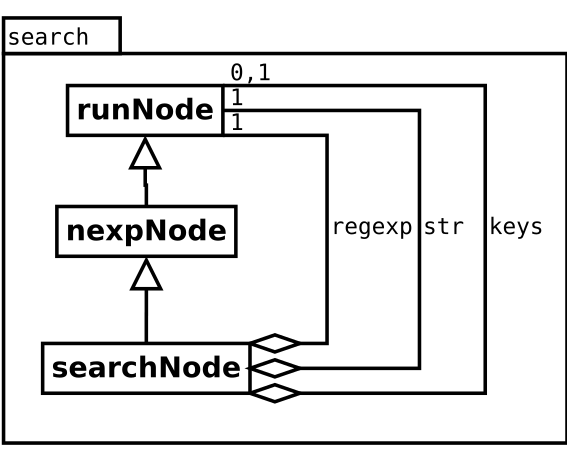 Image search