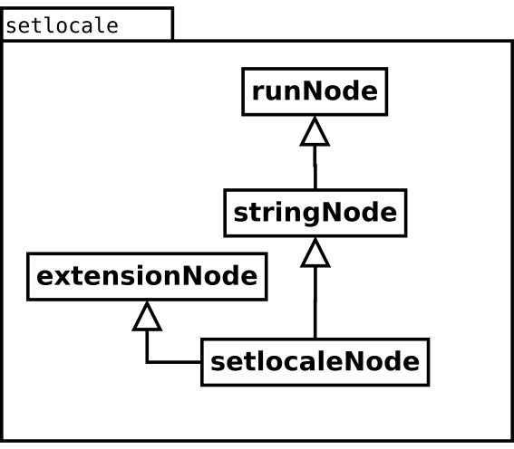 Image setlocale