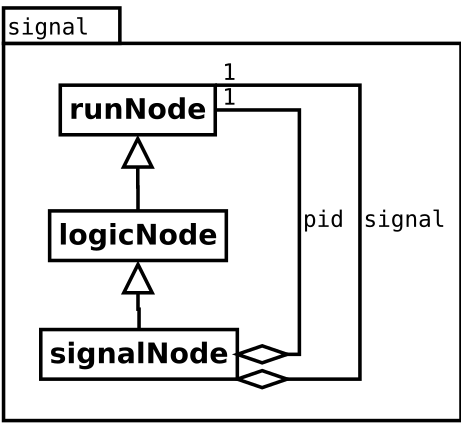 Image signal