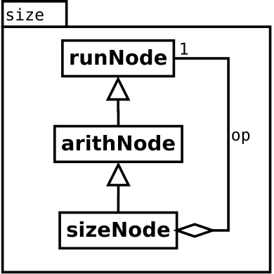 Image size