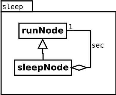 Image sleep