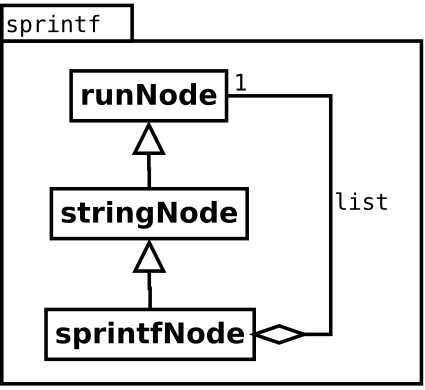 Image sprintf
