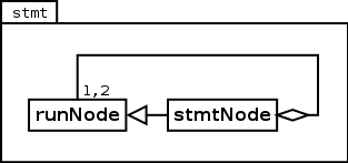 Image stmt