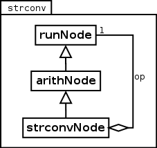 Image strconv