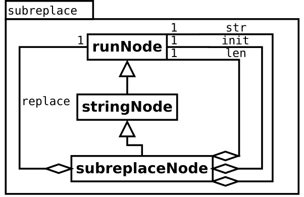 Image subreplace