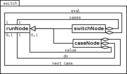 Image switch