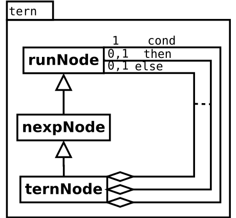 Image tern