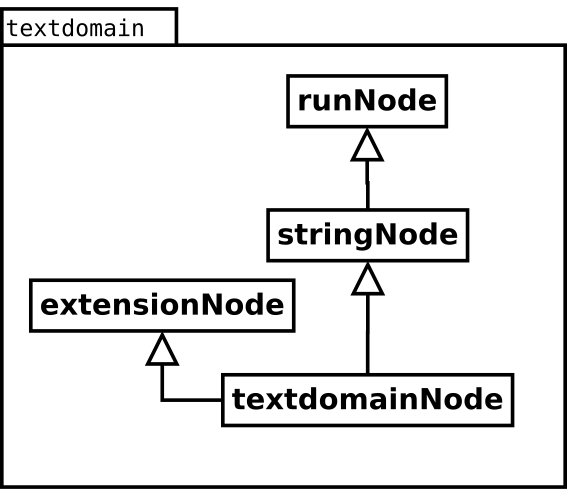 Image textdomain
