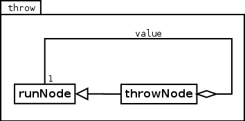 Image throw