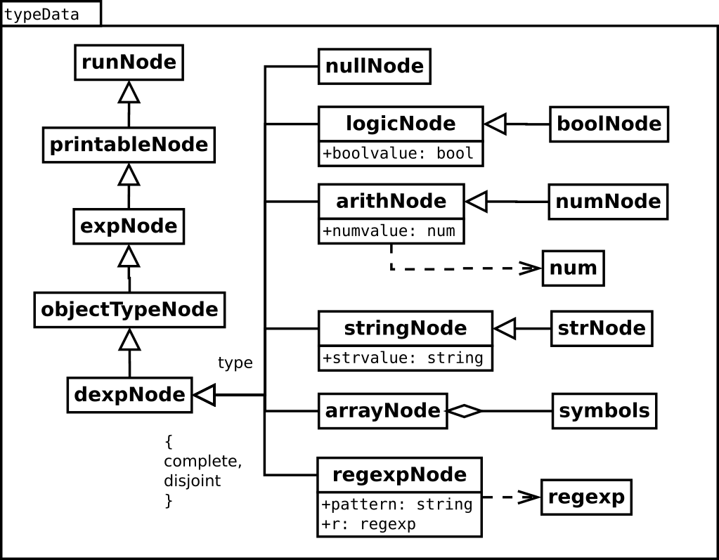 Image typeData