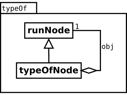 Image typeOf