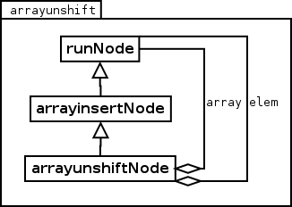 Image unshift
