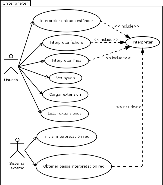 Image use_case_interpreter