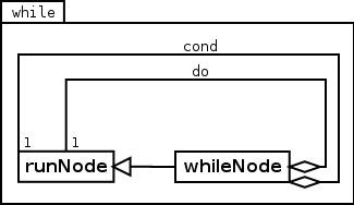 Image while