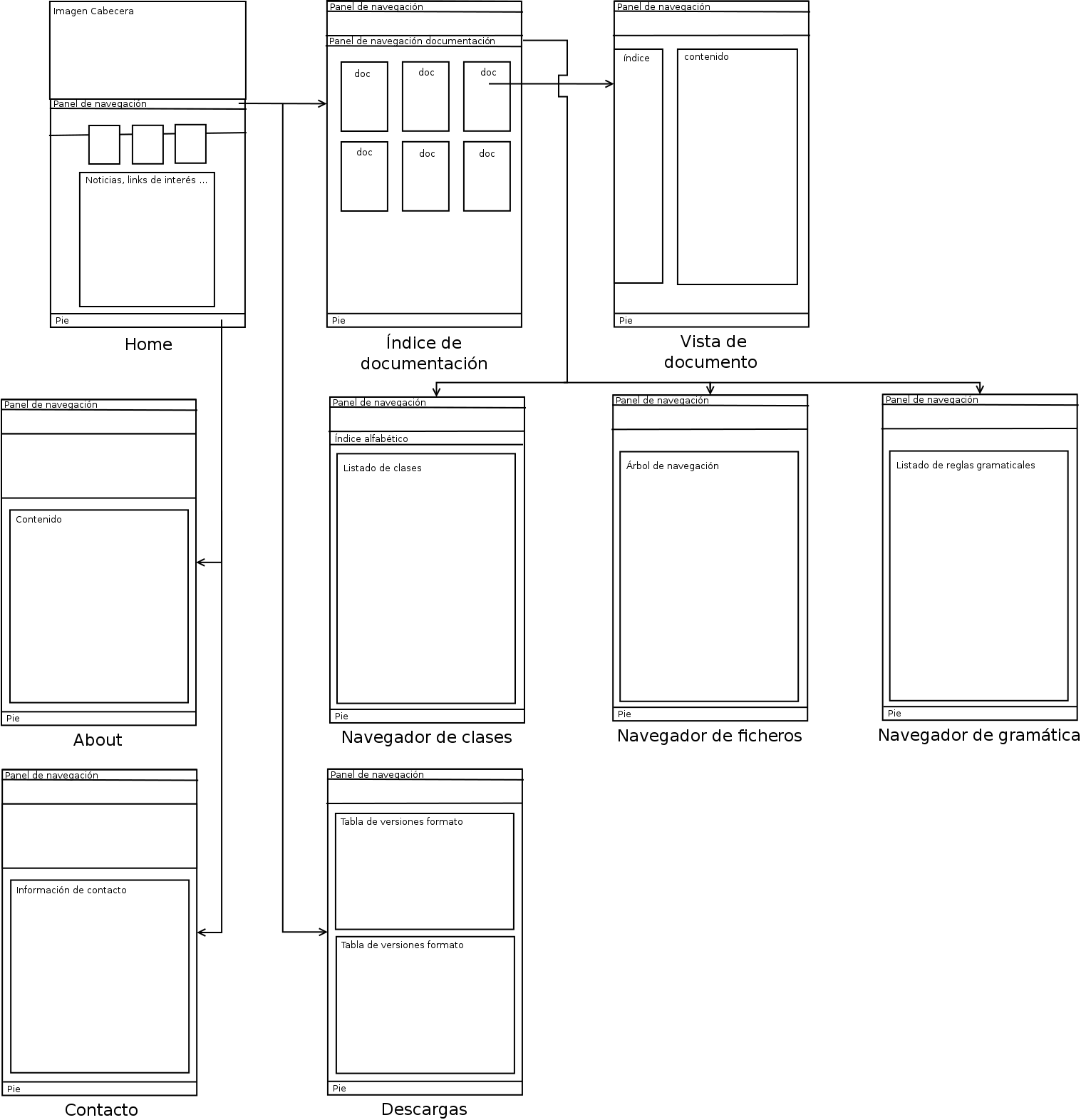 Image wireframe