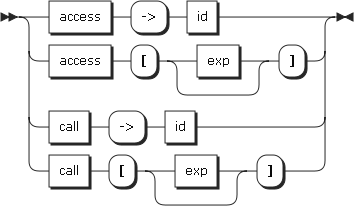 Image access