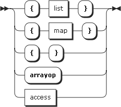Image array