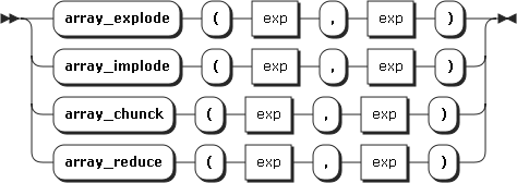 Image array_func