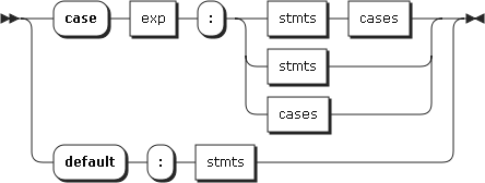 Image cases