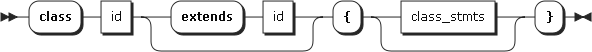 Image class_gramatic