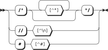 Image comments