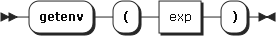 Image environment