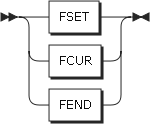 Image fpos