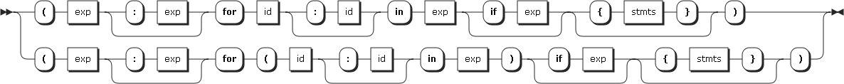 Image generator