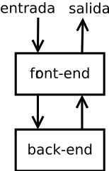 Image generic