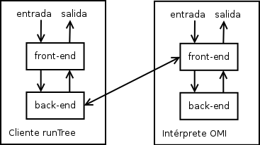 Image generic_cliente_servidor