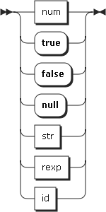 Image identity