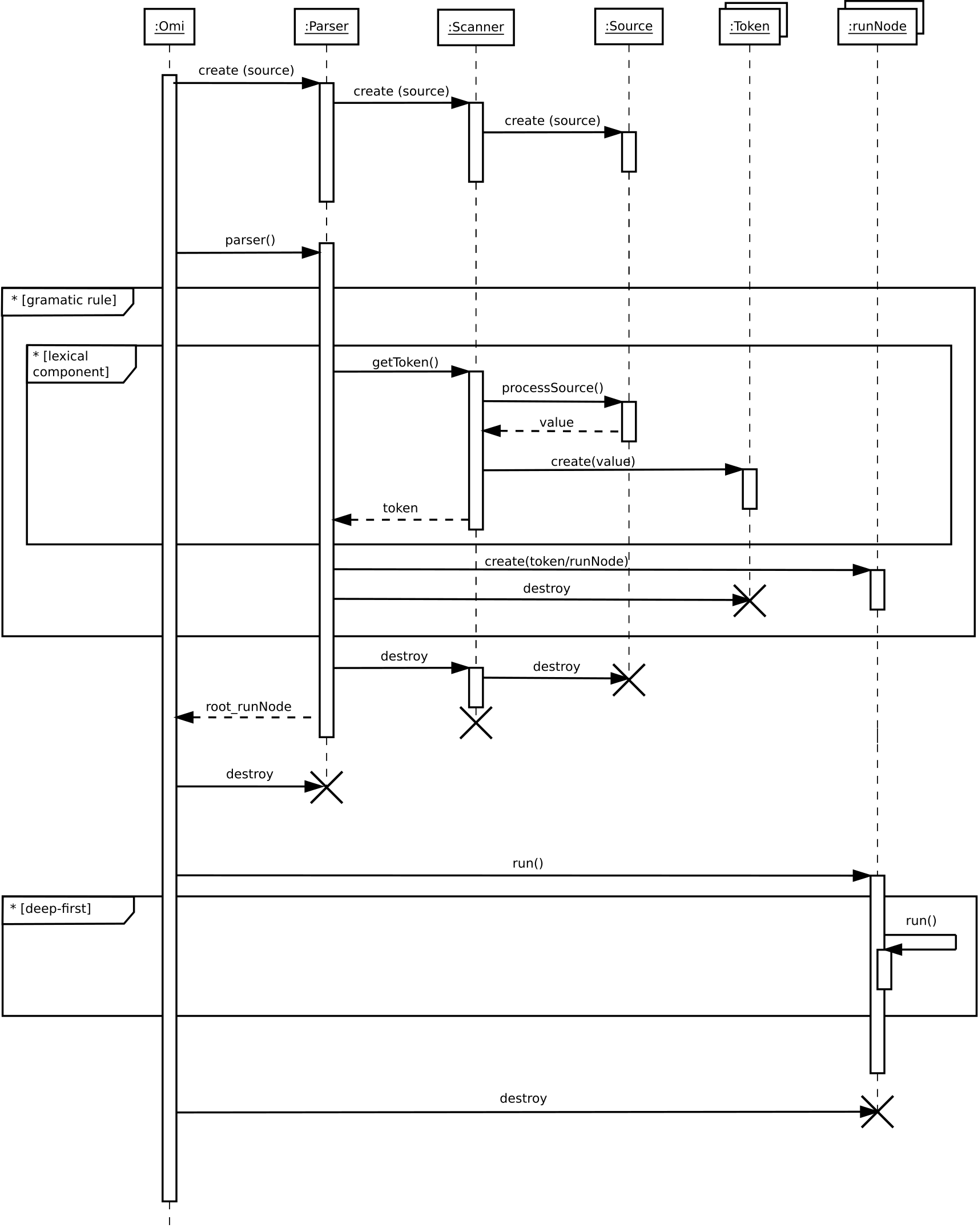 Image interaction