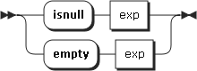 Image logical_func