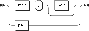 Image map