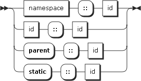 Image namespace