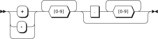 Image num