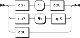 Image op7